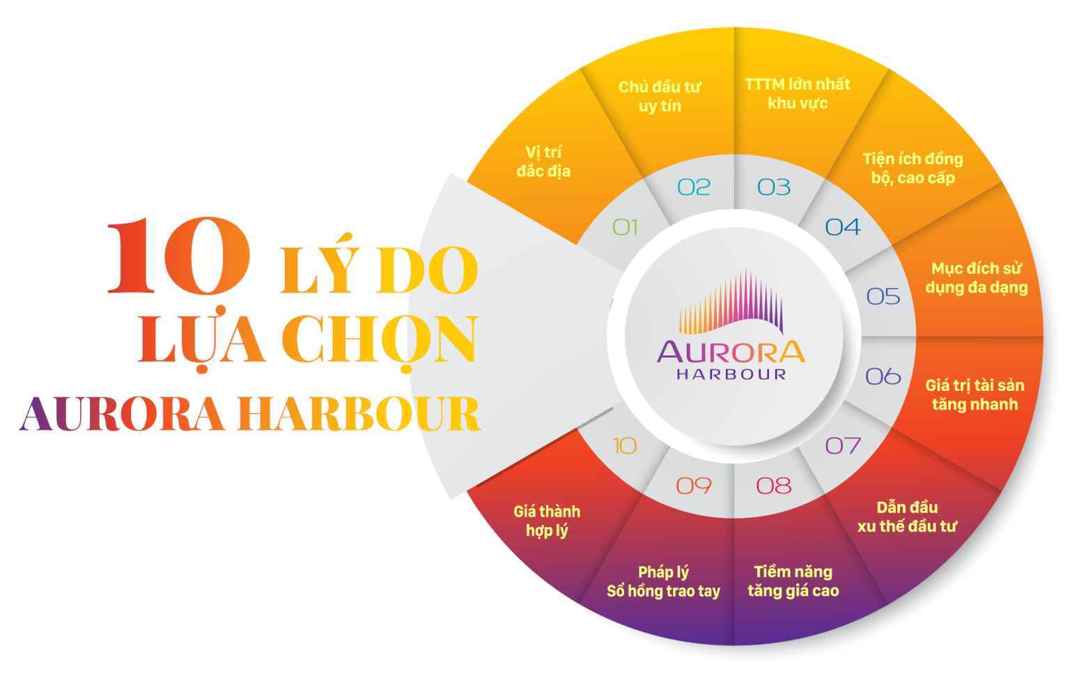 Nha-dat-thanh-hoa-nhadat36.com-hinh-anh-10-ly-do-lua-chon-aurora-harbour-13-1536x970-1.jpg